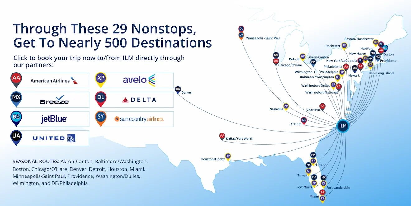 Wilmington, NC direct flights